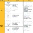 인더시티 명동(Inn The City Myeongdong) | 보코 서울 명동 호텔 신입 채용 정보 IHG(InterContinental Hotels Group)