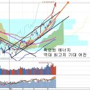 SK C&C와 SK 합병 결정과 코스피, 중국 지준율 인하 영향 이미지