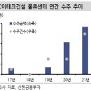 삼성웰스토리(주)한미약품평택 | E트렌드)2021-08-31 리포트정리