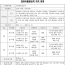 [HD]컴퓨터활용능력 2급 필기 - 2과목 스프레드시트 일반 (2021개정) | 2027년 컴퓨터활용능력 (1급, 2급) 출제기준!(개정내용)