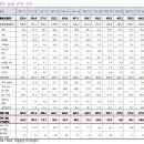 대동시장 이미지