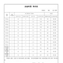 중앙음악학원 - 김포시 김포한강2로 92 | 중앙음악학원
