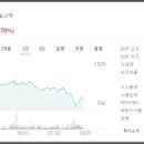 (주)에스케이지씨 이미지