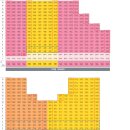 오류동행복주택 티스토리