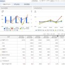 동원전기 - 중랑구 동일로152길 8 | 동원전기