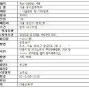 서울용마초등학교 이미지