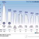 제니스빌딩 이미지