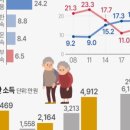 안지경로당 이미지