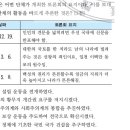 1회 한국사능력검정시험 3급 10번 해설 (독립협회와 만민공동회) 이미지