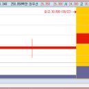 에스와이 메디컬 이미지