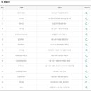미양공단점