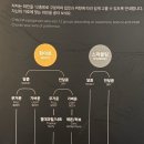 와인주막차차 을지로점
