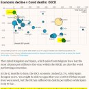 그래프) 9월 12일자 가디언지에서 보도한 OECD 국가별 코로나와 경제상황 이미지