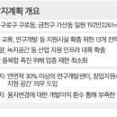 G밸리 디지털산업단지 28 티스토리