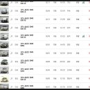 정다운모터스 이미지