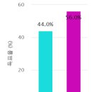 평해농업협동조합 이미지