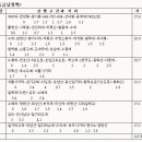 군산항주유소 이미지
