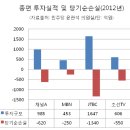 종편 1년 성적표, 애당초 국민 속였다 이미지