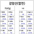 감안산(합천) 이미지