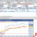 알에스오토