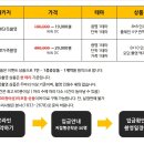 꽃비사진관by희스토리 네이버블로그