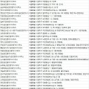 OK종합부동산공인중개사사무소 이미지