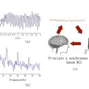스마트카 이미지