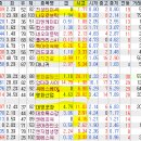 엘에스인터 이미지