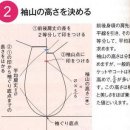 수평소매