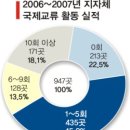 지방자치단체국제화재단