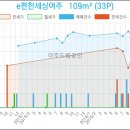 여주세종고려치과의원 이미지