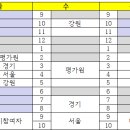 초등면접개별지도 신청서 작성(반드시 하셔야 합니다) 이미지