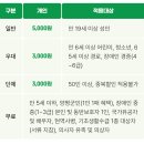 연꽃축제가볼만한곳-양평 세미원연꽃문화제-주차,입장료,축제기간/시기,관람내용
