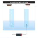 과학(전기)실험 이미지