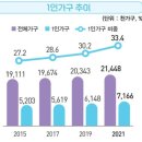 엘지알뜰가구