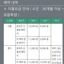 메디컬프라자 앞 버스정류장 | 비발디 버스 예약방법, 가격/ 파주 운정 셔틀 버스...위치, 소요시간, 휴게소 / 홍천 스키 당일치기 후기 ⛷️