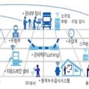 한국관망관리 이미지
