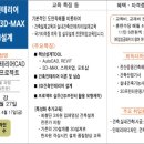 (주)현대CAD디자인직업전문학교
