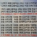 레전드수학학원