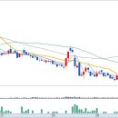 ㈜삼천리이엔지 이미지