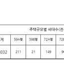 (주)이현건설