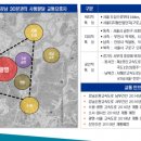 미래투자부동산중개법인(주) 이미지