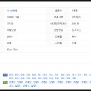 지에스25 진량대원점 이미지