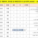 [한국경제TV]2023-04-11대형마트 화재 안전불감 여전…이마트 최다 적발 이미지