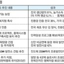 씨티신안산업 이미지