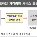 모바일부동산공인중개사사무소 이미지