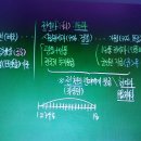 소병설 농장 | [신영식 공시끝 한국사 개념편] 제25강 고려시대 전시과와 경제생활