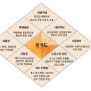 미래냉동공조(주) 네이버블로그