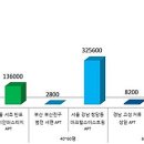 평형