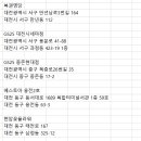 천하제일복권명당 이미지